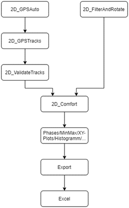 _images/CombiningToolchains.png